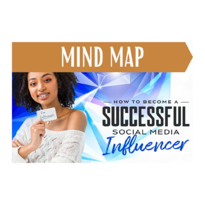 Hyper Marketing Influencer Guide MIND MAP